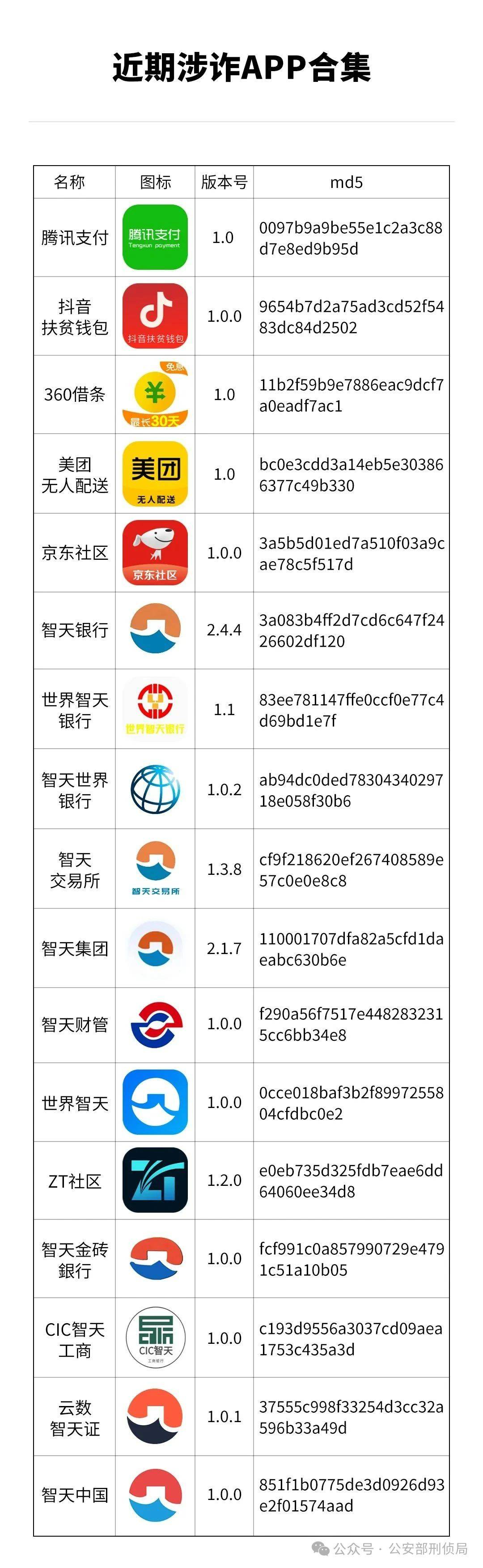 https://oss.gjfzpt.cn/preventfraud-static/h5/files/img/20250714/3833d290416751c3ed6c483e21a9009f.jpg